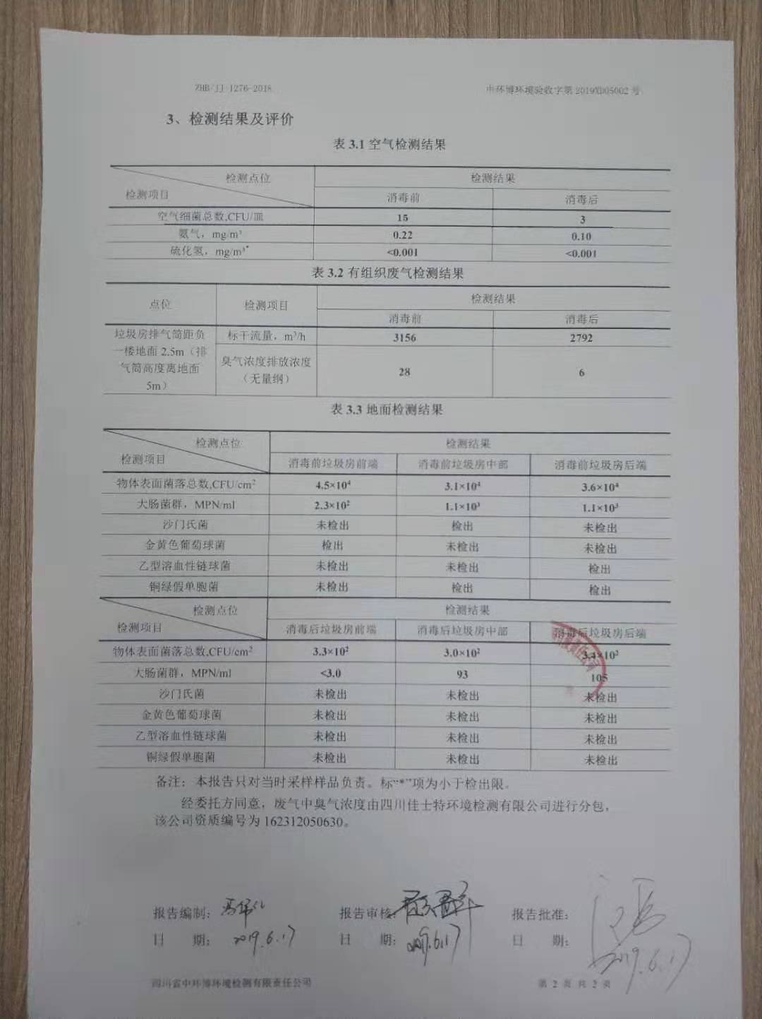 垃圾房杀菌除臭使用前后检测对比报告