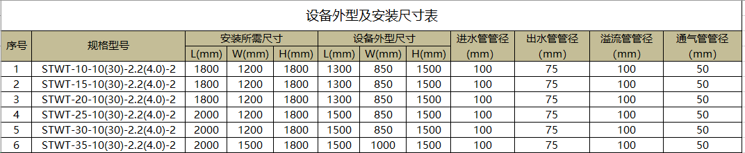 水天一色环保科技有限公司