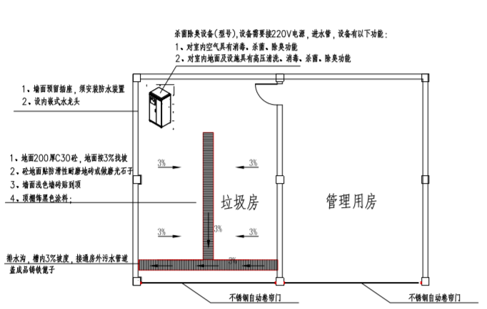 垃圾房杀菌除臭设备